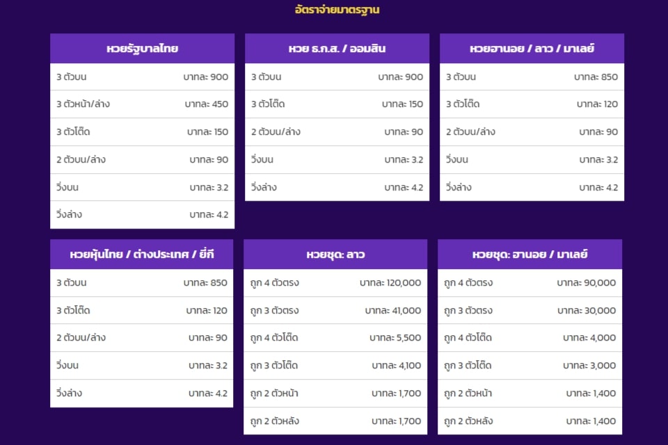 อัตราการจ่าย