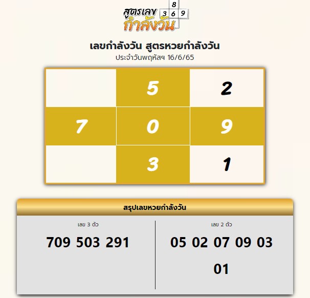 เลขกำลังวัน
